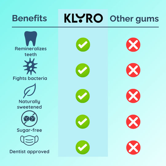Klyro Remineralizing Gum (Buy 1 Get 1 FREE)