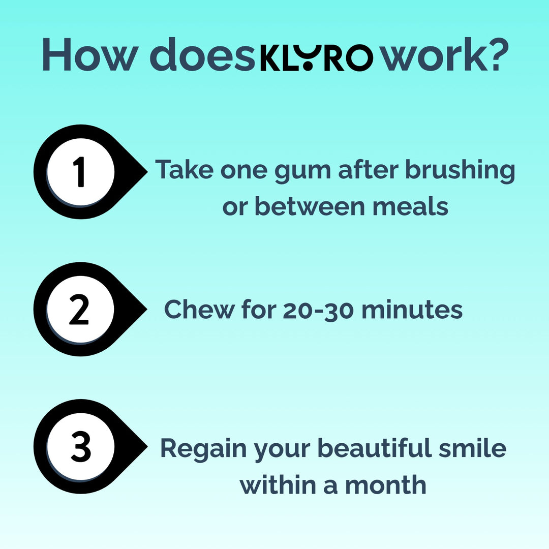 Klyro Remineralizing Gum (Buy 1 Get 1 FREE)